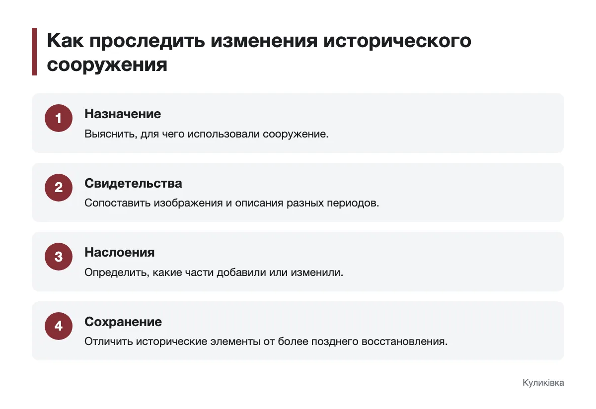 Как изучают строительные наслоения памятника Последовательность изучения изменений исторического сооружения
