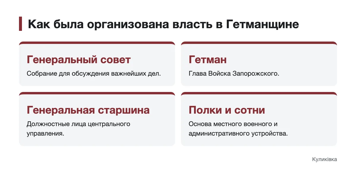 Схема органов власти и местного устройства Гетманщины
