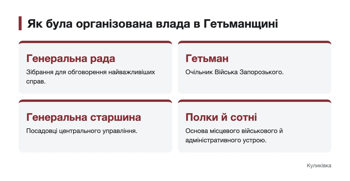 Схема органів влади та місцевого устрою Гетьманщини