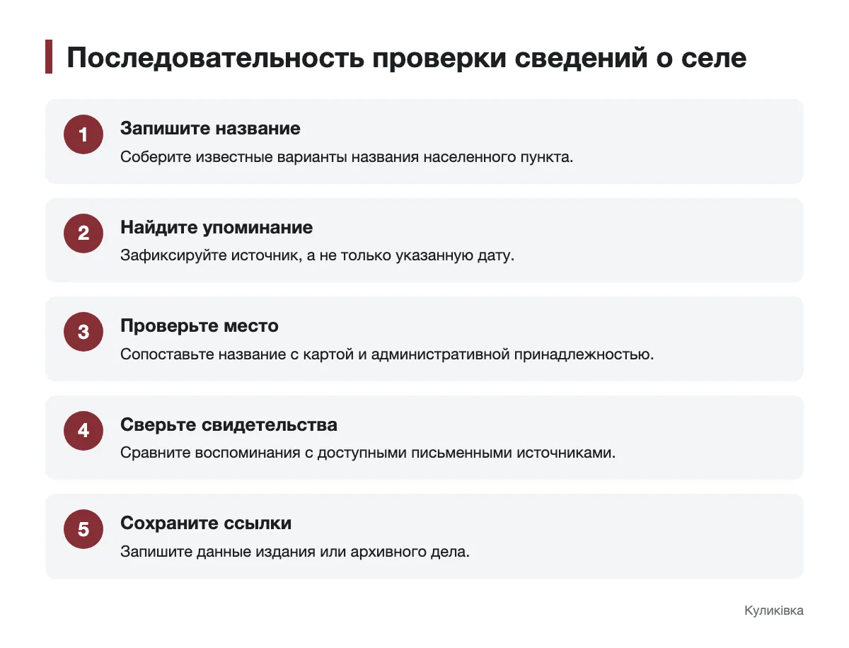 Схема последовательной проверки источников по истории села