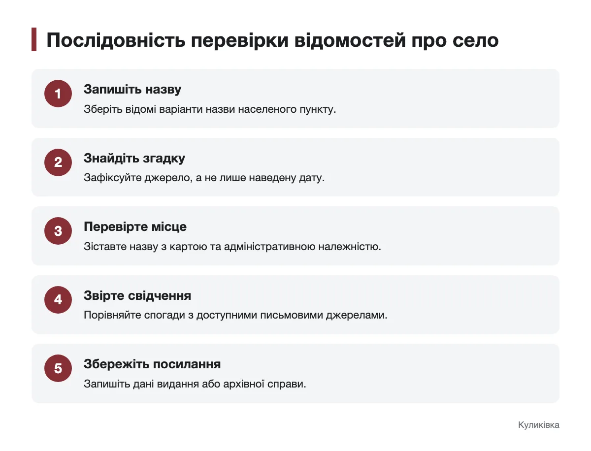 Етапи дослідження минулого населеного пункту Схема послідовної перевірки джерел з історії села