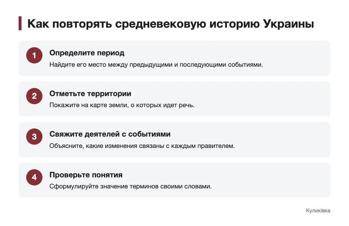 Четыре шага для повторения средневековой истории Украины