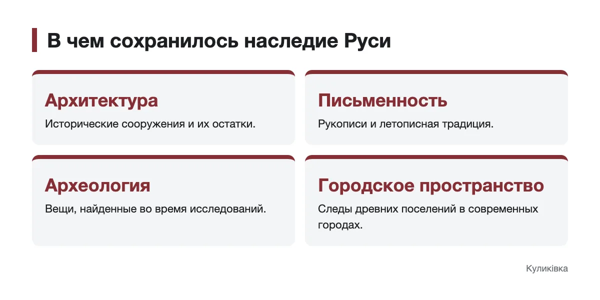 Четыре вида памятников, по которым изучают наследие Руси