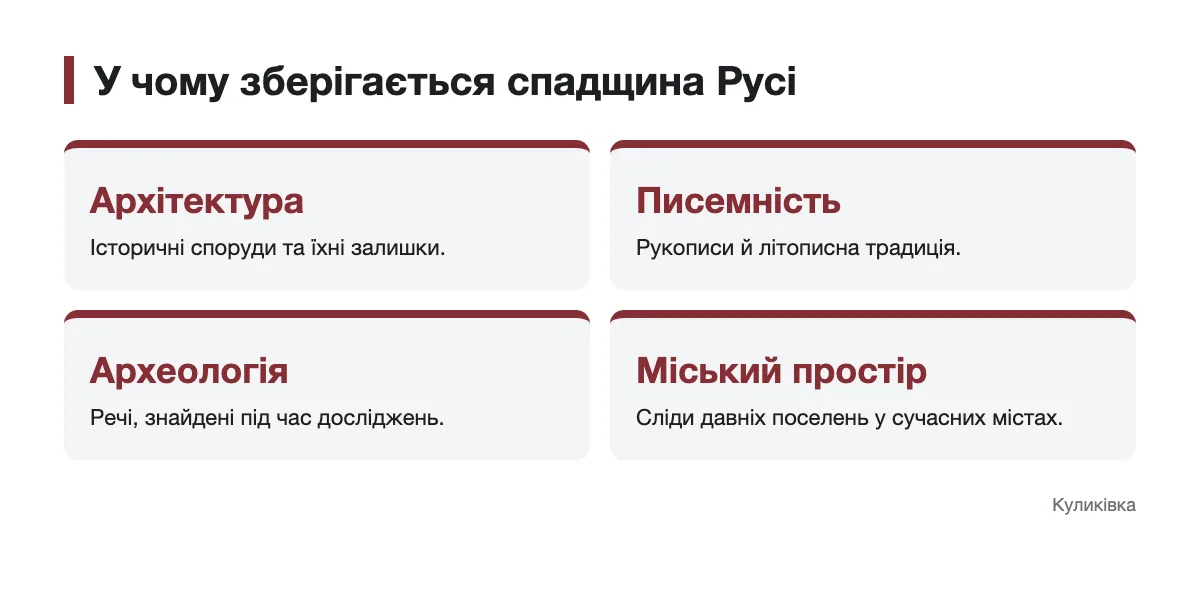 Чотири види пам’яток, за якими досліджують спадщину Русі
