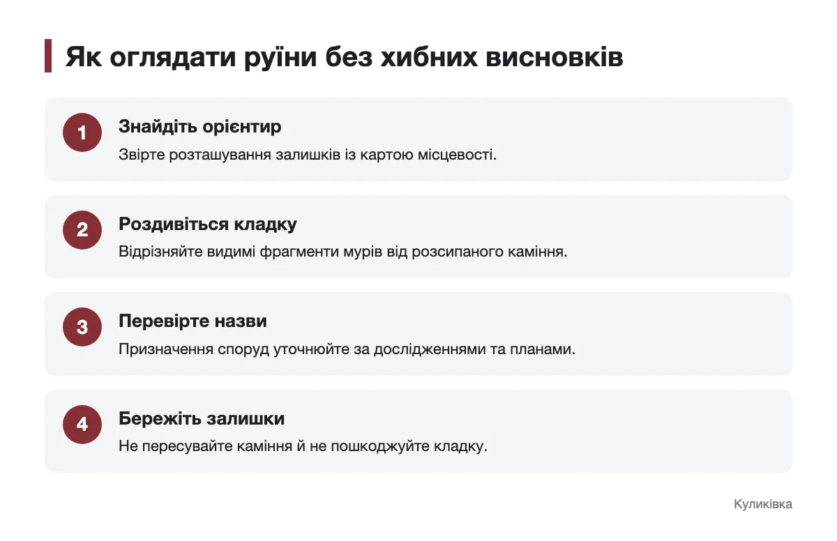 Послідовність огляду руїн і перевірки висновків про замок