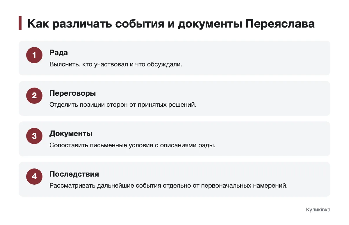 Схема различения Переяславской рады, переговоров, документов и последствий