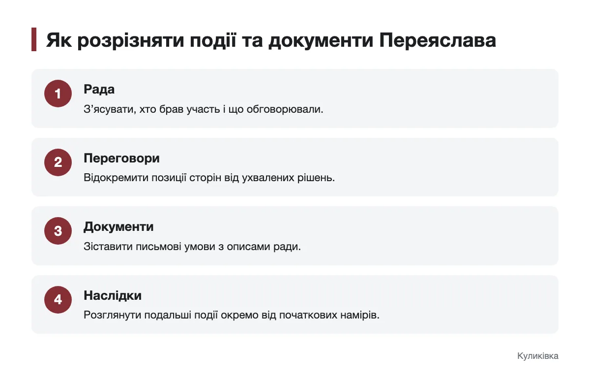 Схема розрізнення Переяславської ради, переговорів, документів і наслідків