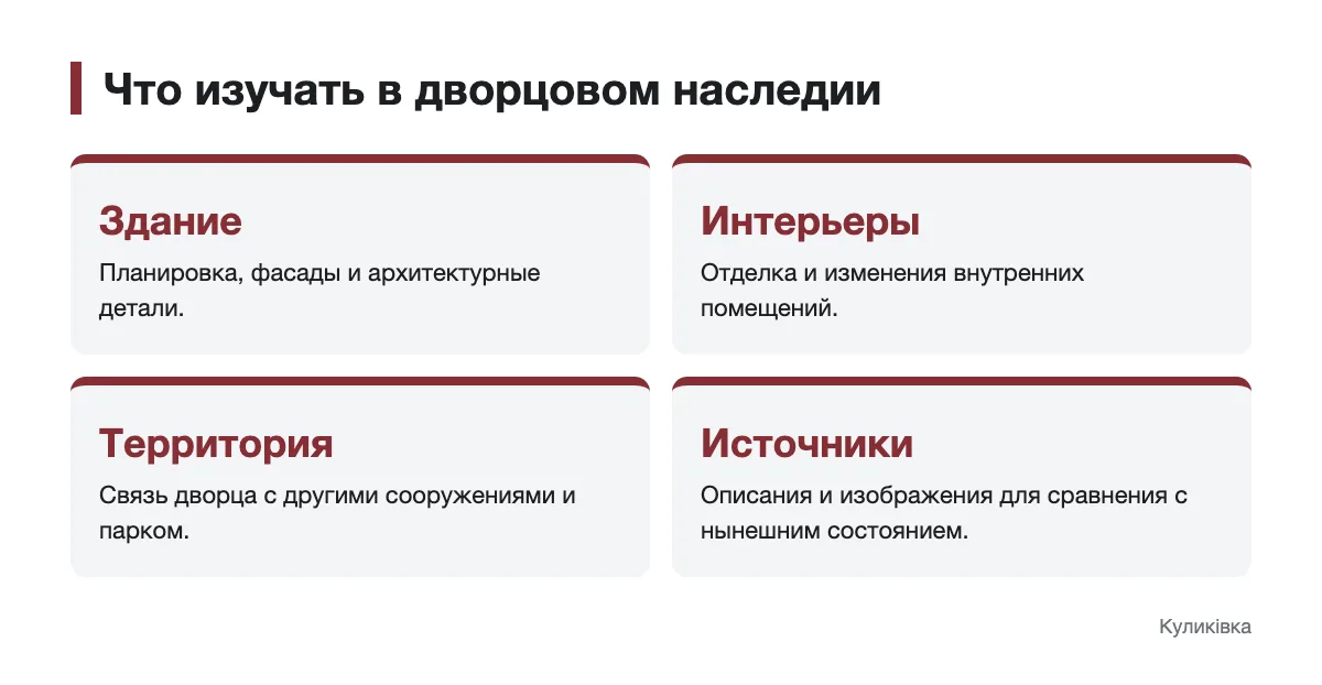 Схема составляющих дворцового наследия: здание, интерьеры, территория и источники