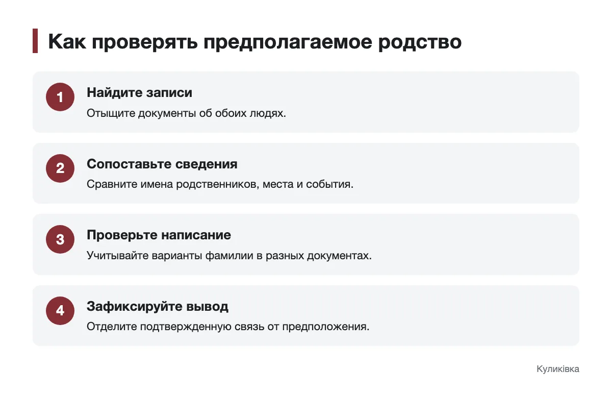 Последовательность проверки родства по документам