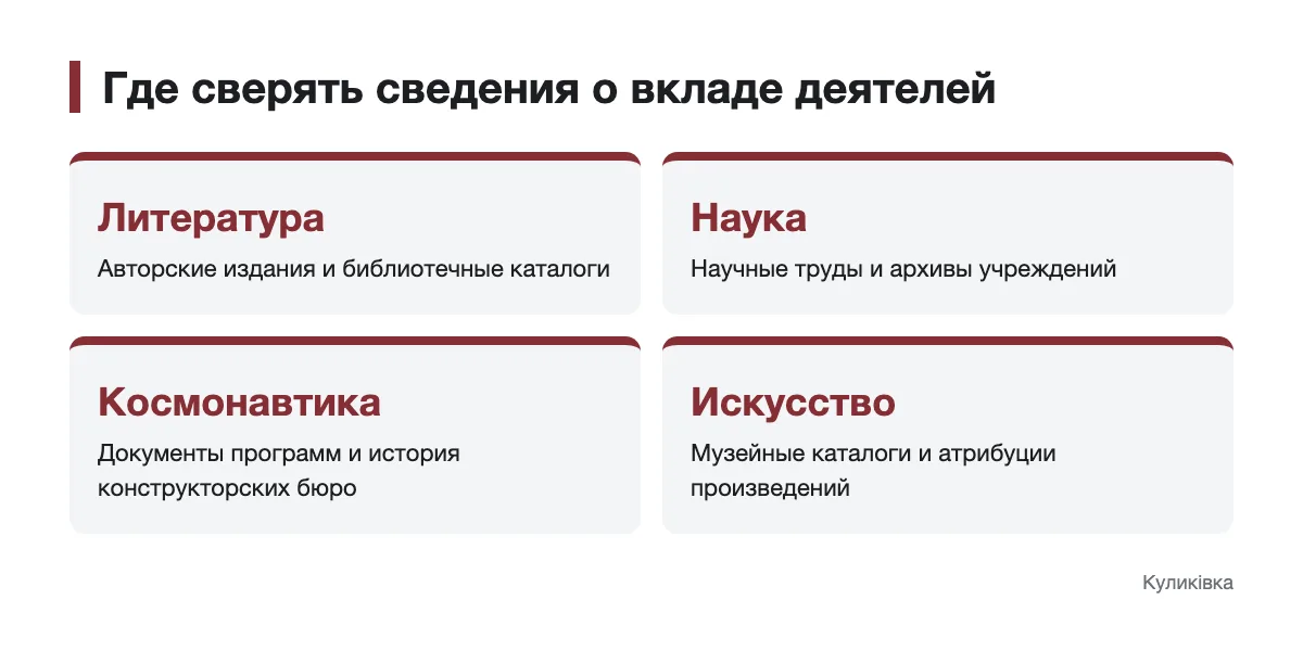 Схема источников для проверки вклада деятелей в разных сферах