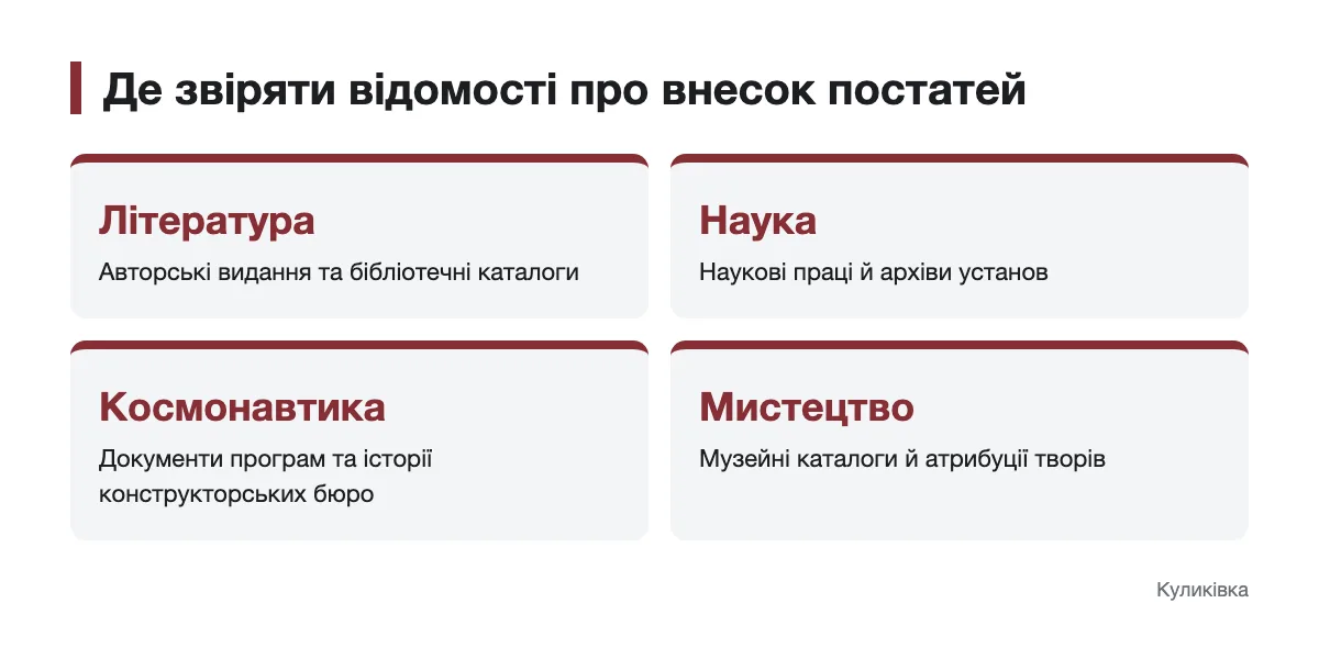 Схема джерел для перевірки внеску постатей у різних сферах