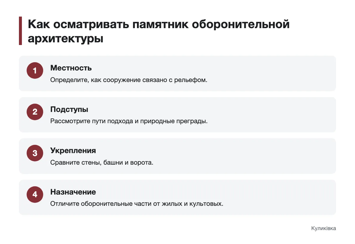Схема осмотра памятника: от местности до назначения сооружений