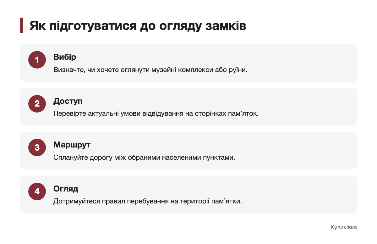 Вибір пам’яток, перевірка доступу та планування маршруту Послідовність підготовки до огляду замків Закарпаття
