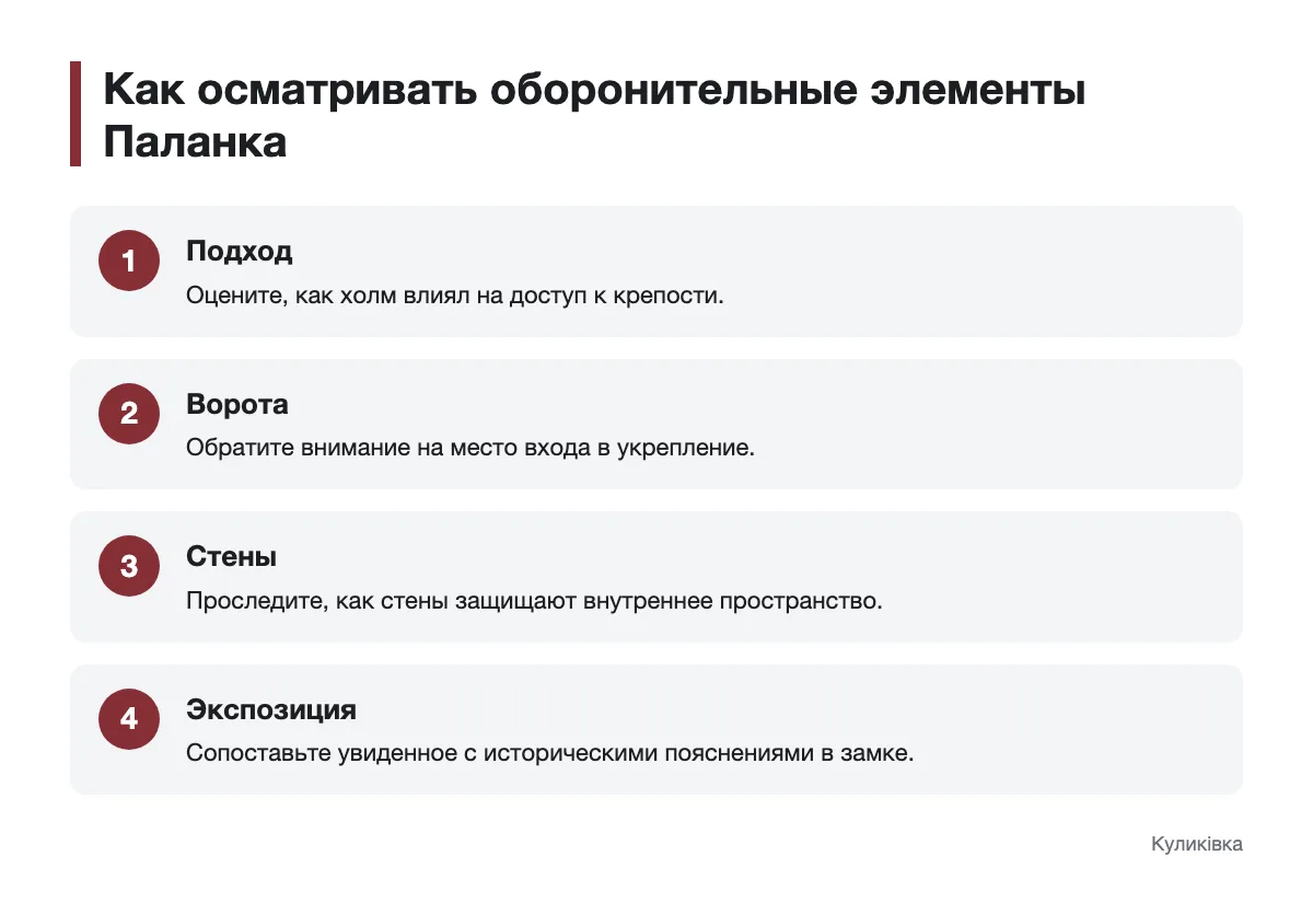 Как распознать оборонительные элементы Мукачевского замка Схема осмотра подхода, ворот, стен и экспозиции замка Паланок