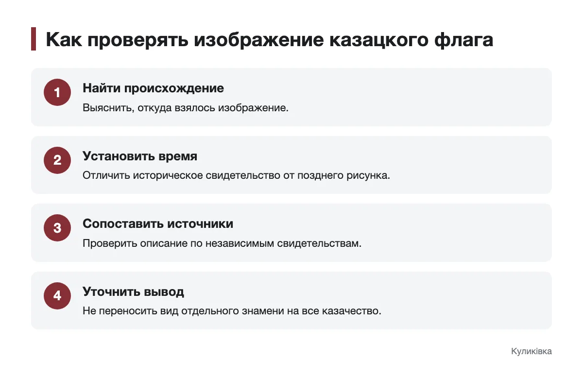 Как отличить историческое свидетельство о флаге от реконструкции Последовательность проверки происхождения изображения казацкого флага
