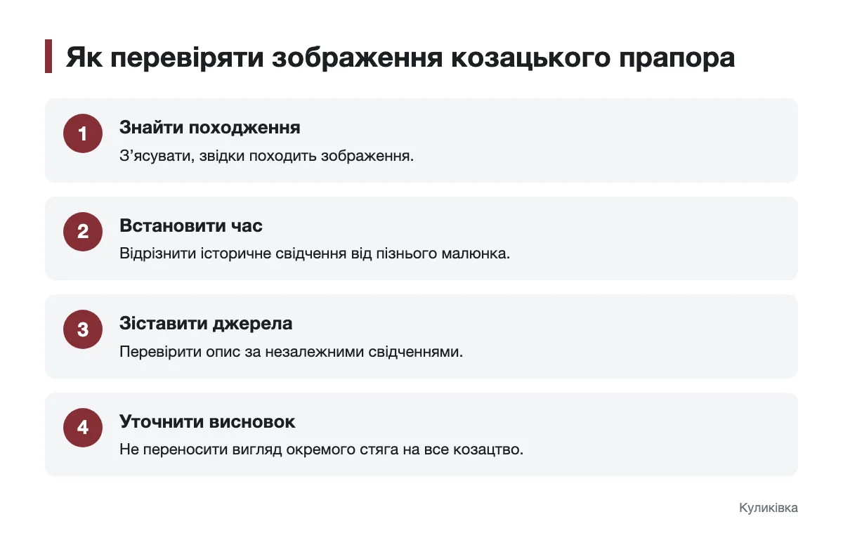 Як відрізнити історичне свідчення про прапор від реконструкції Послідовність перевірки походження зображення козацького прапора